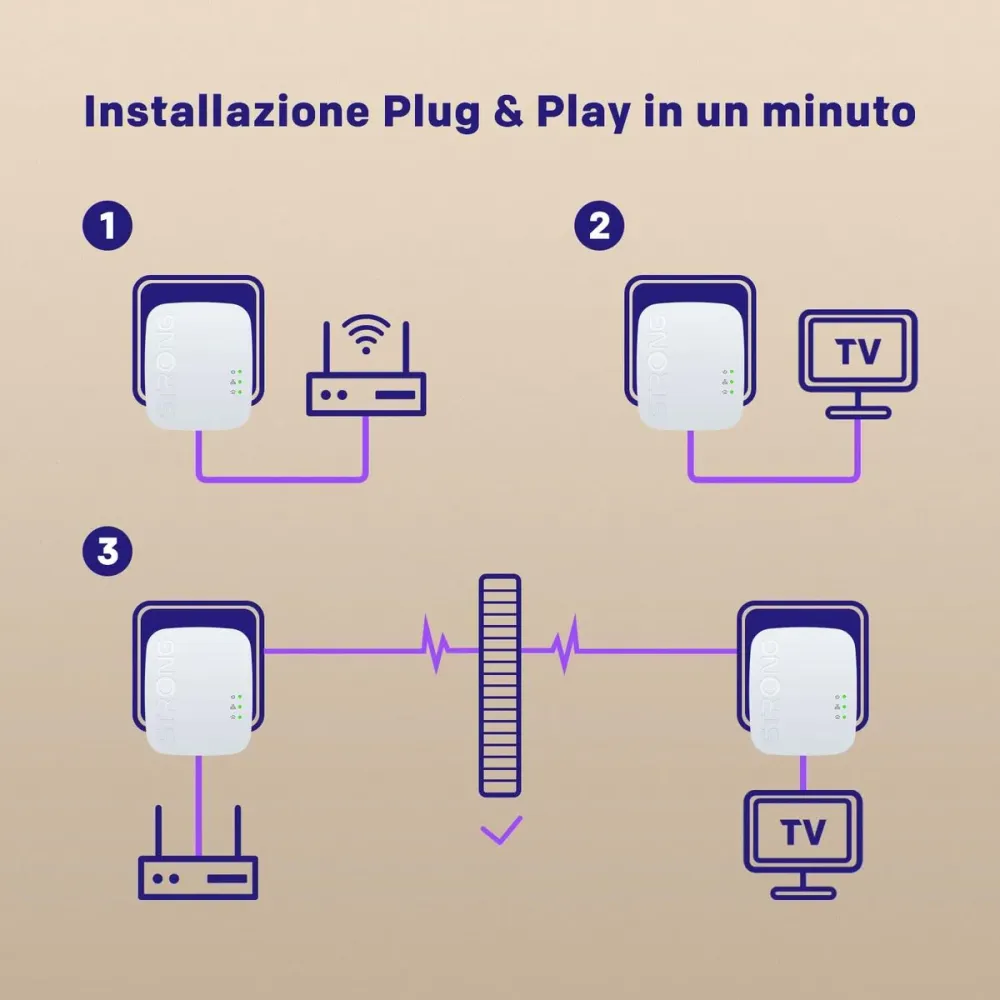 Adaptador PLC STRONG PL600MDUO